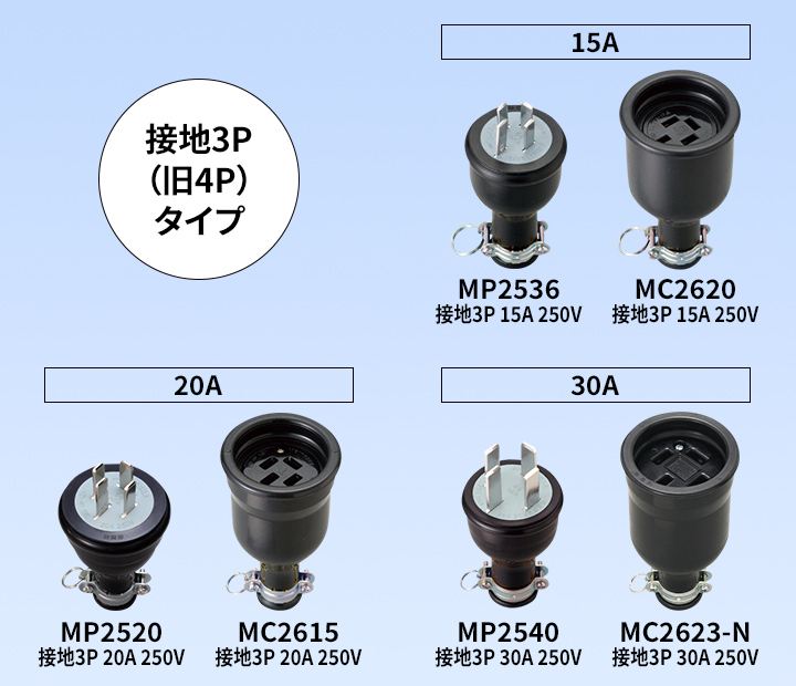 接地3Pタイプ